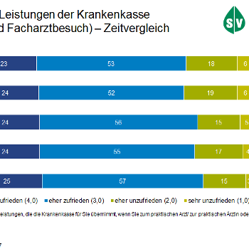 Bevölkerungsumfrage GfK